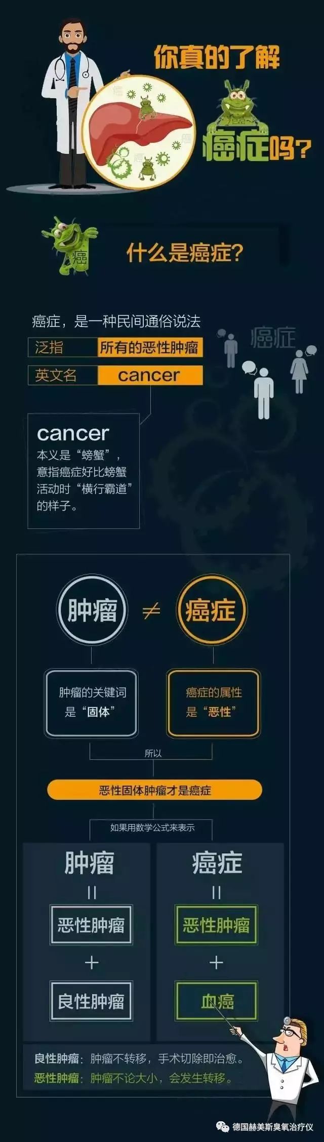 医用臭氧治疗仪