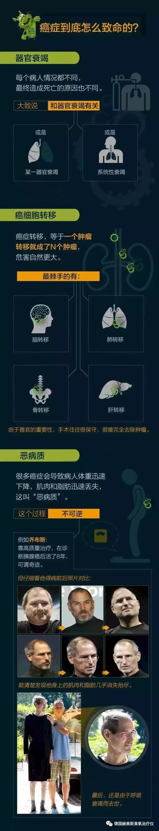 医用臭氧治疗仪