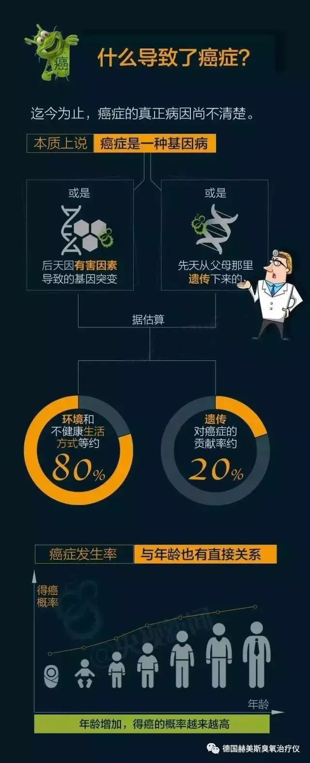 医用臭氧治疗仪