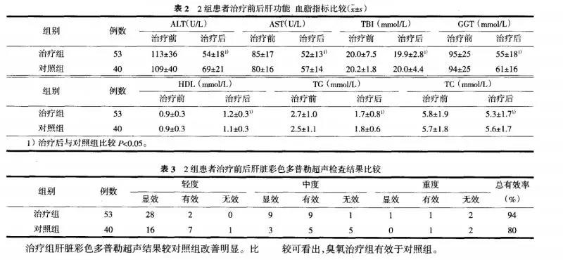 臭氧治疗仪